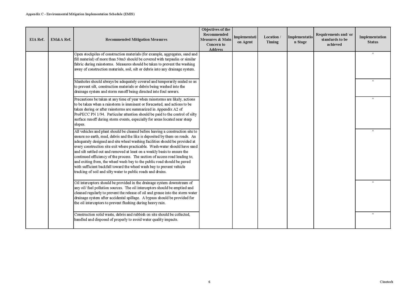 Table
Description automatically generated with medium confidence